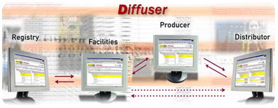 Metaglue Diffuser