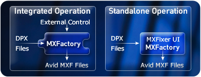 Metaglue MXFactory