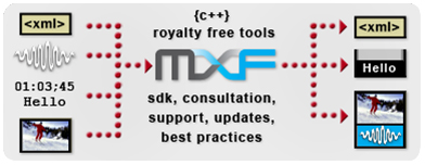 Metaglue MXFplus Metaglue MXFplus
